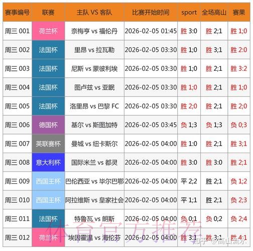 世界杯滚球手机热门趋势分析