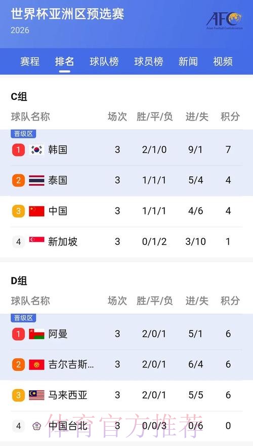 官方权威世界杯比分平台