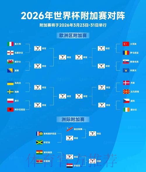 2026世界杯各参赛球队实力全面评估 2026世界杯各参赛球队实力全面评估
