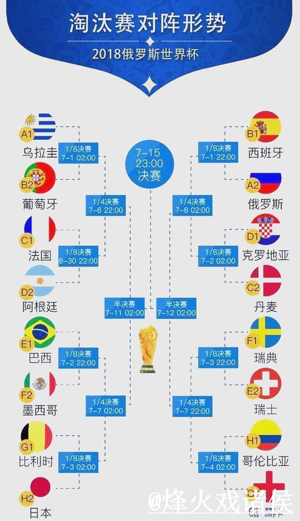 全面解析世界杯盘口趋势 全面解析世界杯盘口趋势